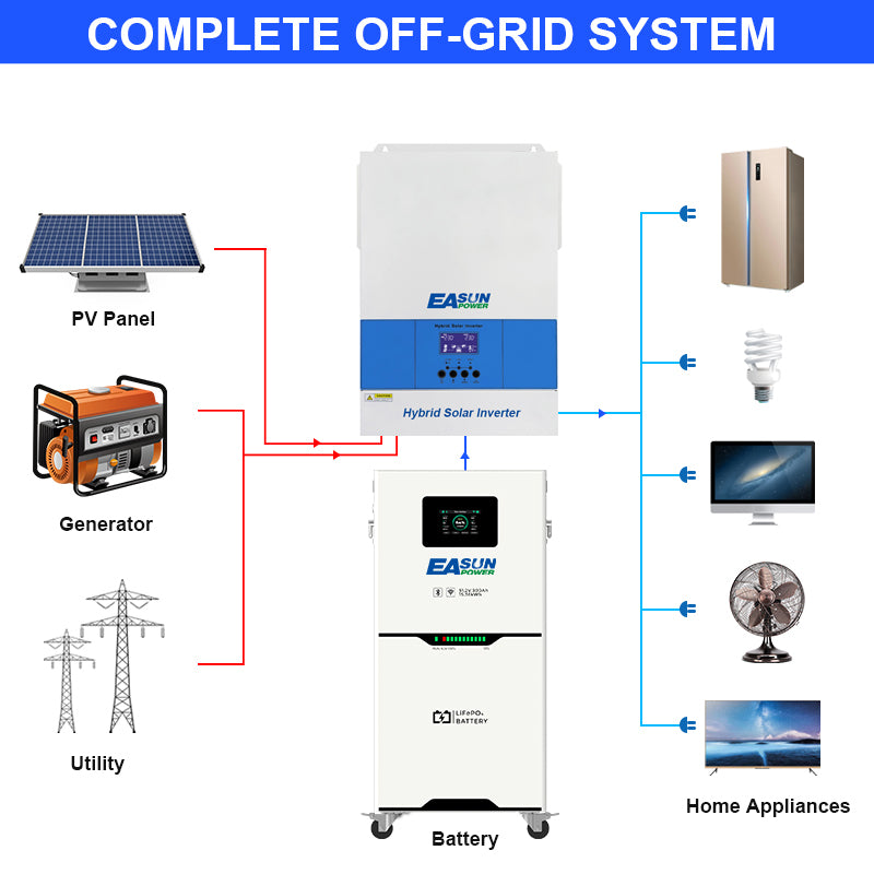 Batteria LiFePO4 15 kWh 48 V (51,2 V nominale) 300 Ah per Accumulo Solare/Fotovoltaico/Off-Grid | EASUN