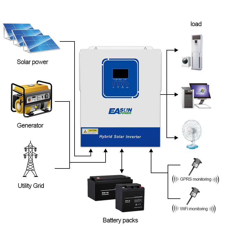 EASUN SMG 4KW 24V 4000W Inverter Off-Grid Con MPPT 100A Integrato E Wifi