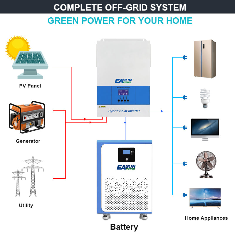 Batteria LiFePO4 15 kWh 48 V (51,2 V nominale) 300 Ah per Accumulo Solare/Fotovoltaico/Off-Grid | EASUN
