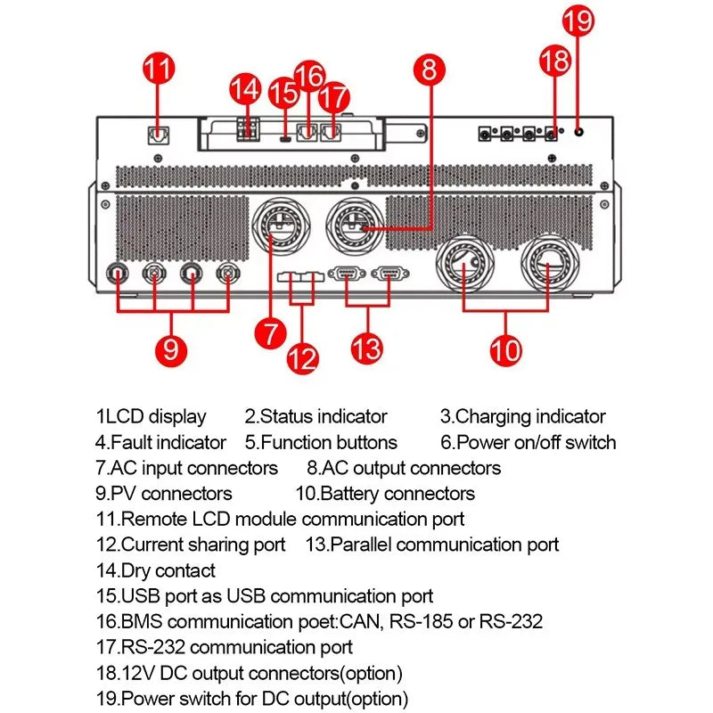 Inverter Solare Ibrido Off-Grid 11kW 48V Doppio MPPT 2×150A WiFi Parallelo Trifase | Easun