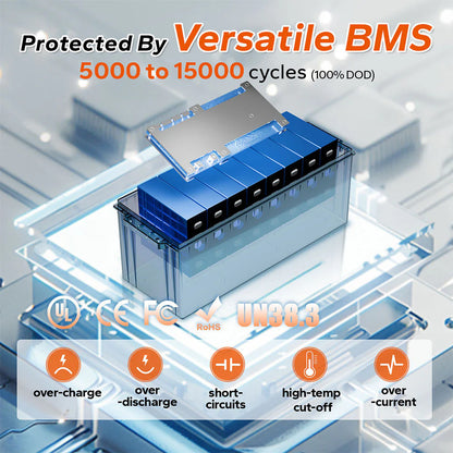 【0% IVA】Batteria Easun 12V 200Ah LiFePO4 Grado A Parallela e Personalizzabile +2000 Cicli di Vita