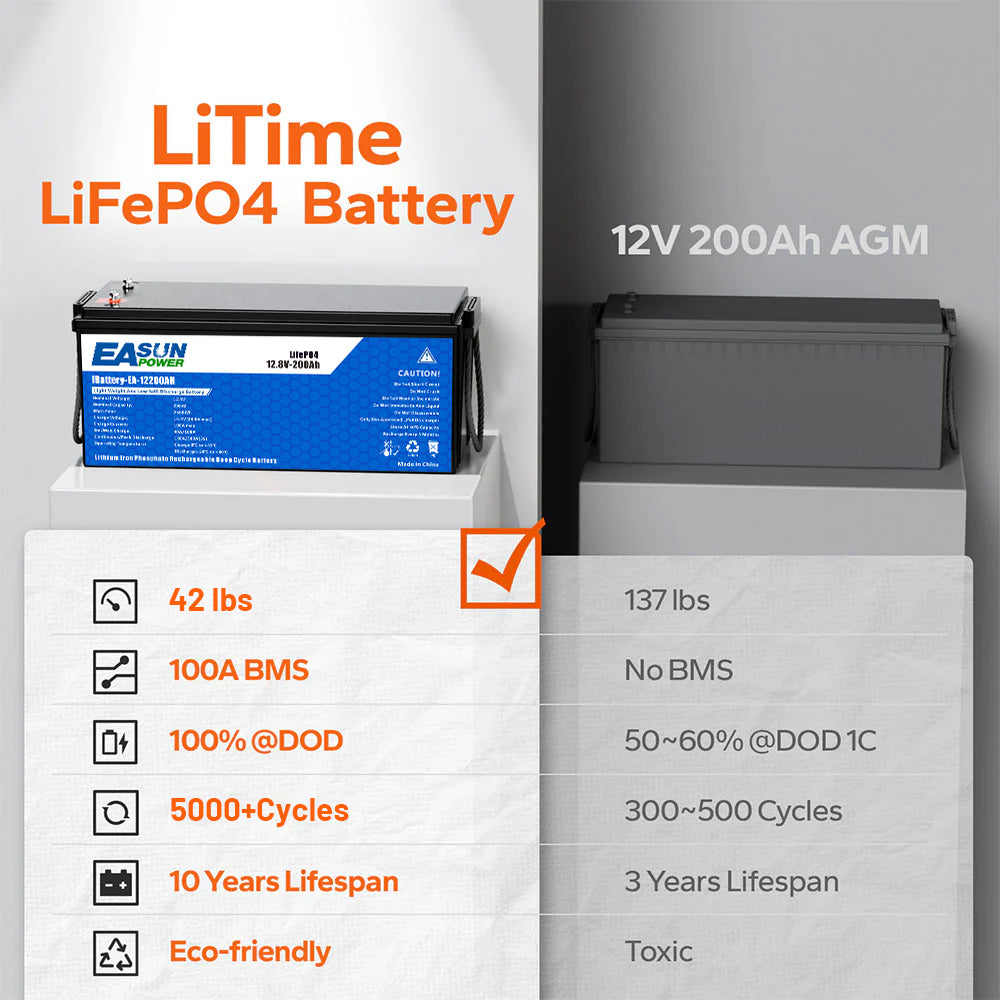 【0% IVA】Batteria Easun 12V 200Ah LiFePO4 Grado A Parallela e Personalizzabile +2000 Cicli di Vita