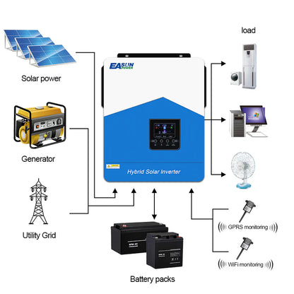 Inverter Solare Ibrido 6.2kW 48V MPPT 120A WiFi | EASUN