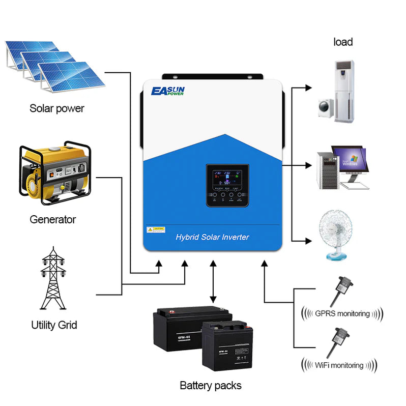 Inverter Solare Ibrido 6.2kW 48V MPPT 120A WiFi | EASUN