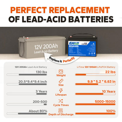 【0% IVA】EASUN POWER Batteria Solare al Litio Ferro Fosfato Lifepo4 12V 100Ah 12.8V