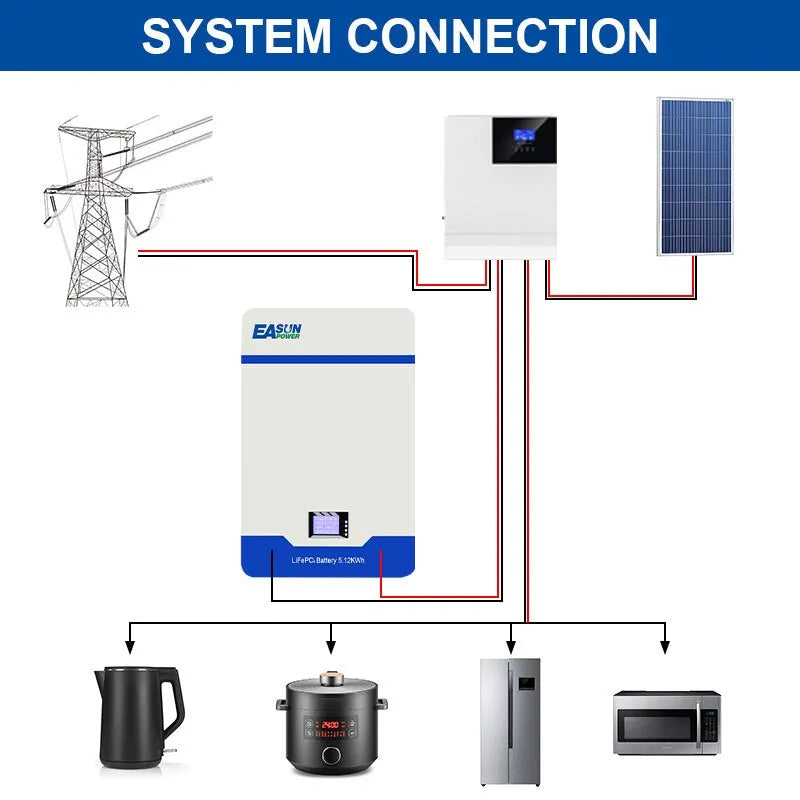 Batteria Accumulo Solare LiFePO4 5kWh 51.2V 100Ah da Parete | Easun
