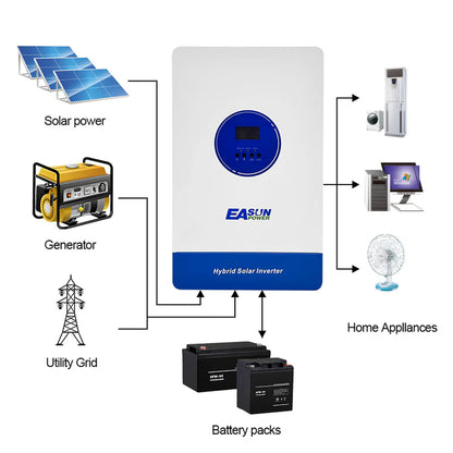 Inverter Solare Ibrido 11kW 48V MPPT 150A WiFi Parallelo Off-Grid | Easun