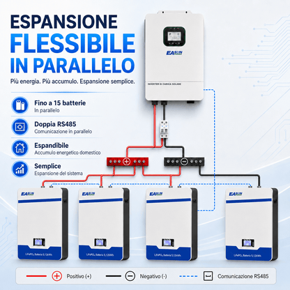 Batteria Accumulo Solare LiFePO4 5kWh 51.2V 100Ah da Parete | Easun