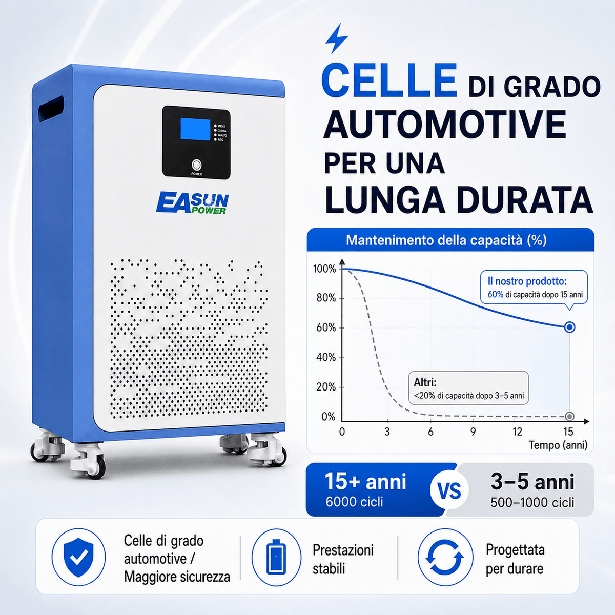 Batteria Fotovoltaico 15kWh 48V EASUN | Powerwall Modulare