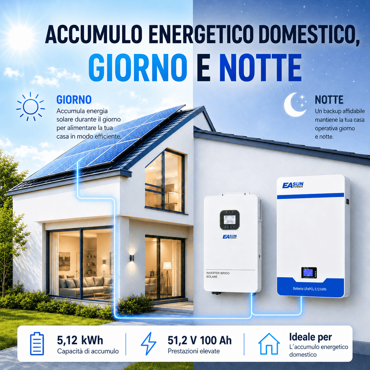Batteria Accumulo Solare LiFePO4 5kWh 51.2V 100Ah da Parete | Easun