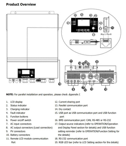 Inverter Solare Ibrido Off-Grid 11kW 48V Doppio MPPT 2×150A WiFi Parallelo Trifase | Easun