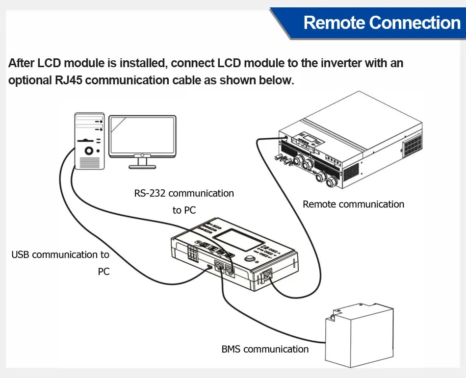 Inverter Solare Ibrido Off-Grid 11kW 48V Doppio MPPT 2×150A WiFi Parallelo Trifase | Easun