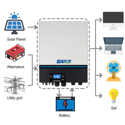 Inverter Solare Ibrido Off-Grid 11kW 48V Doppio MPPT 2×150A WiFi Parallelo Trifase | Easun