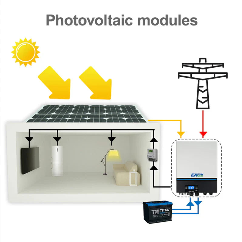 Inverter Solare Ibrido Off-Grid 11kW 48V Doppio MPPT 2×150A WiFi Parallelo Trifase | Easun